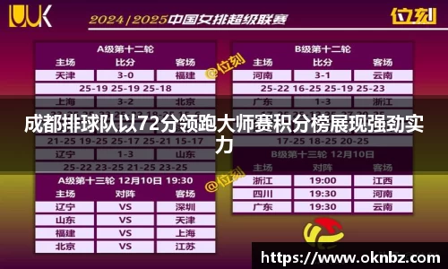 成都排球队以72分领跑大师赛积分榜展现强劲实力